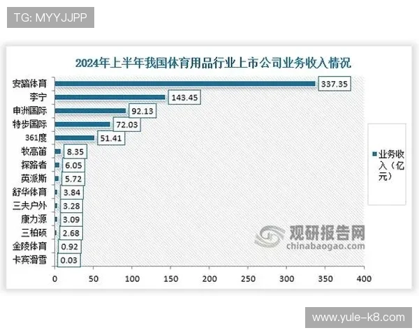 奇发体育品牌介绍与发展历程全面解析助你了解行业领军企业
